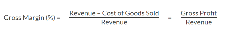 Gross Margin Rate Formula Farrahhavana