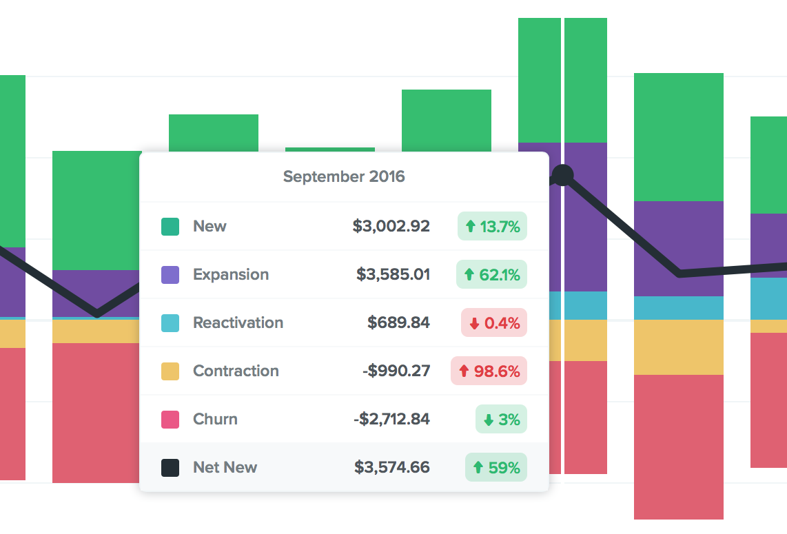 MRR: Guide To Monthly Recurring Revenue (Updated: May, 2019)